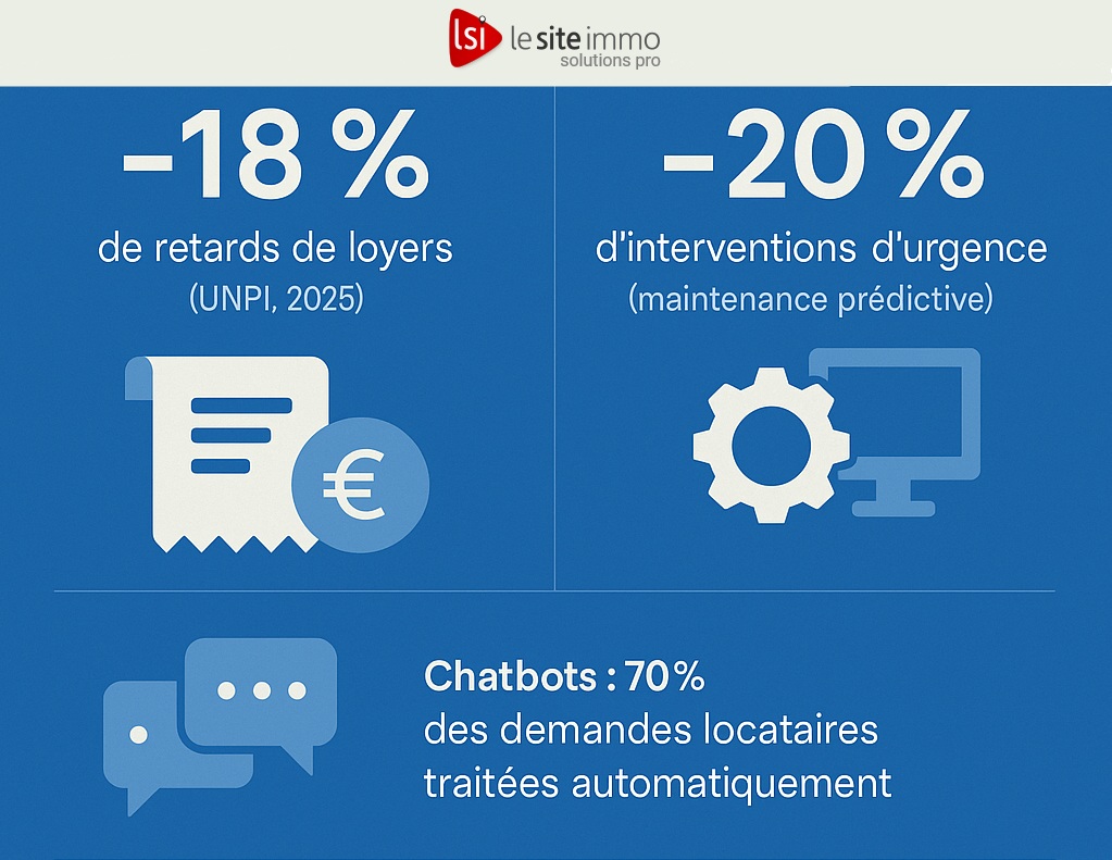 IA et gestion locative - Lesiteimmo.com