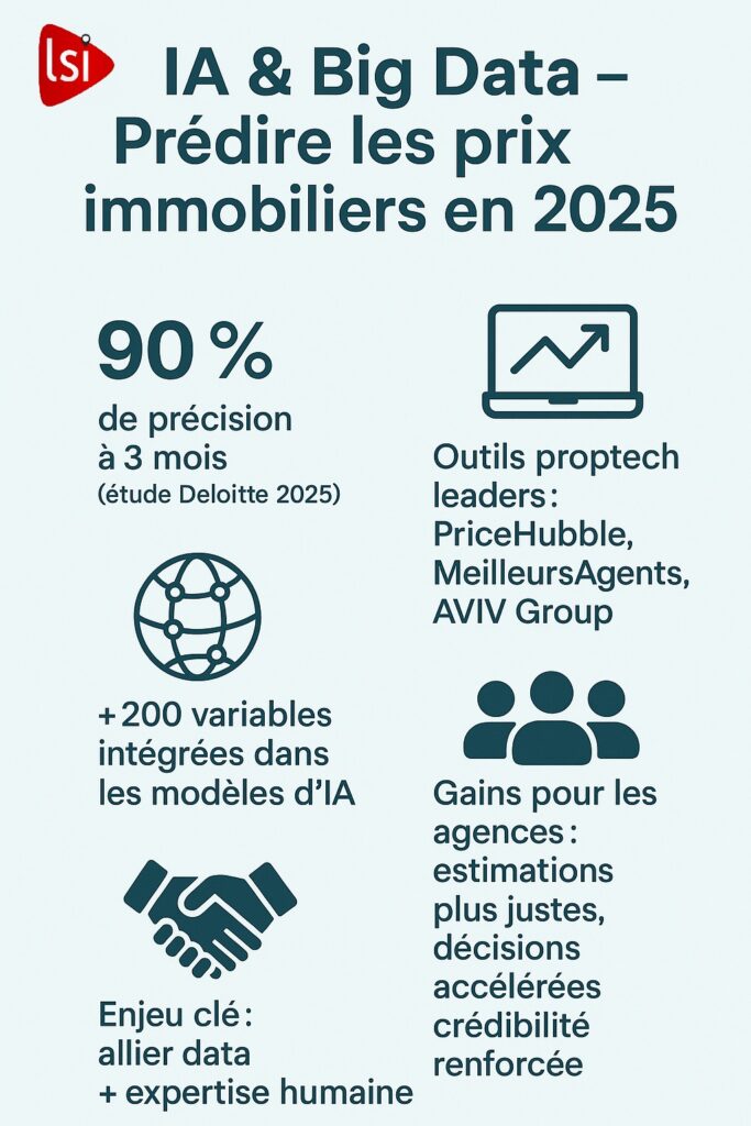 IA et big data en immobilier